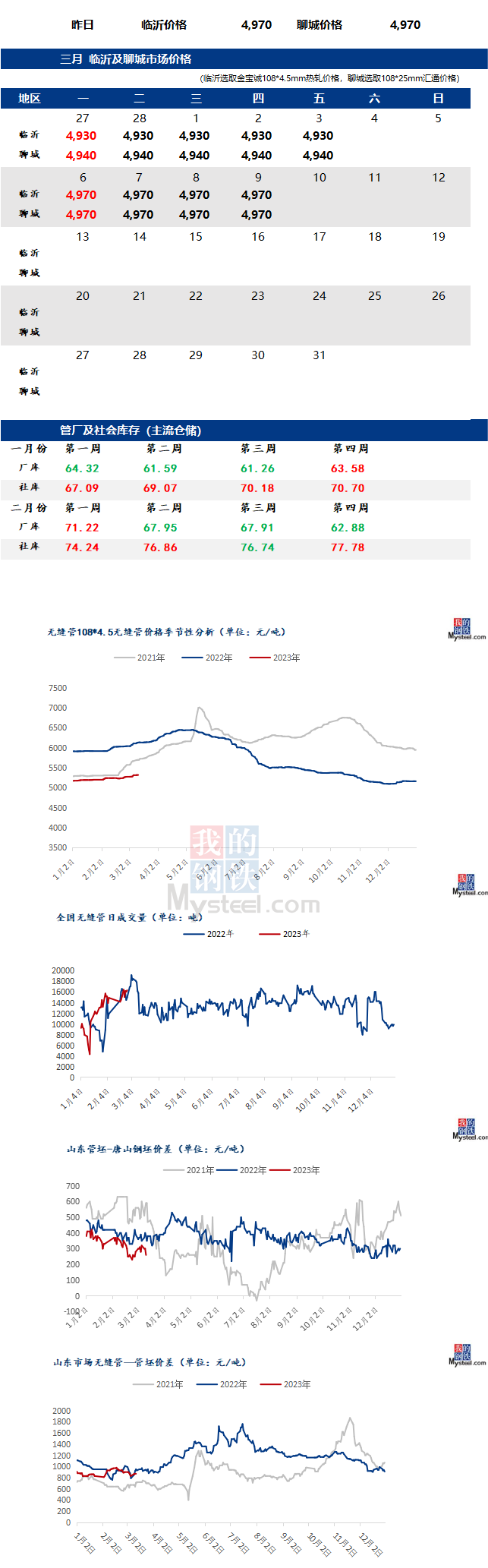 無縫管價(jià)格行情