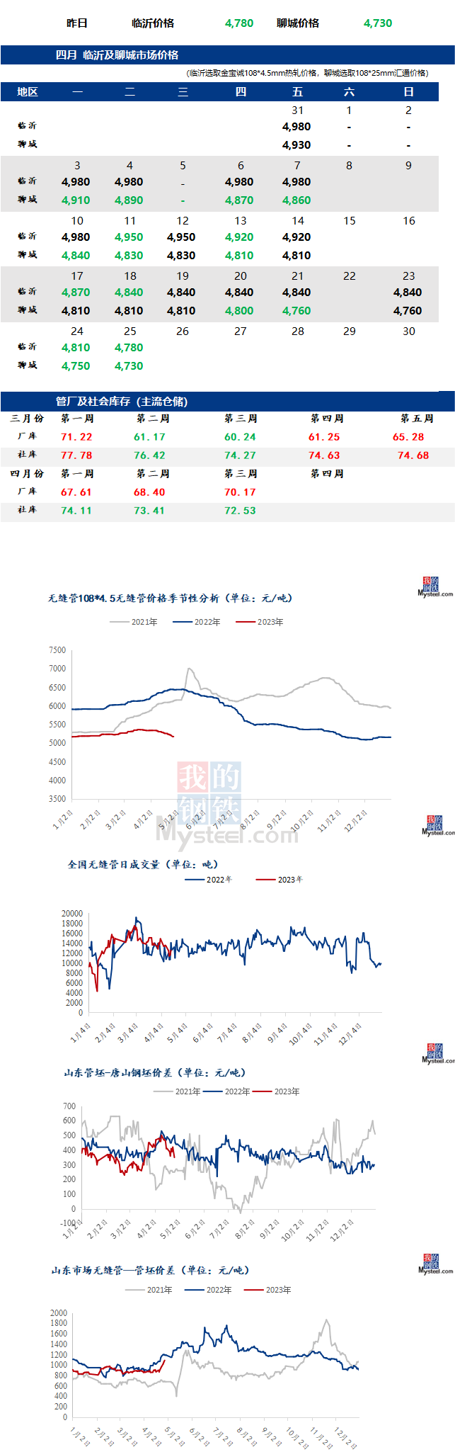 無縫管最新價格行情走勢多少錢