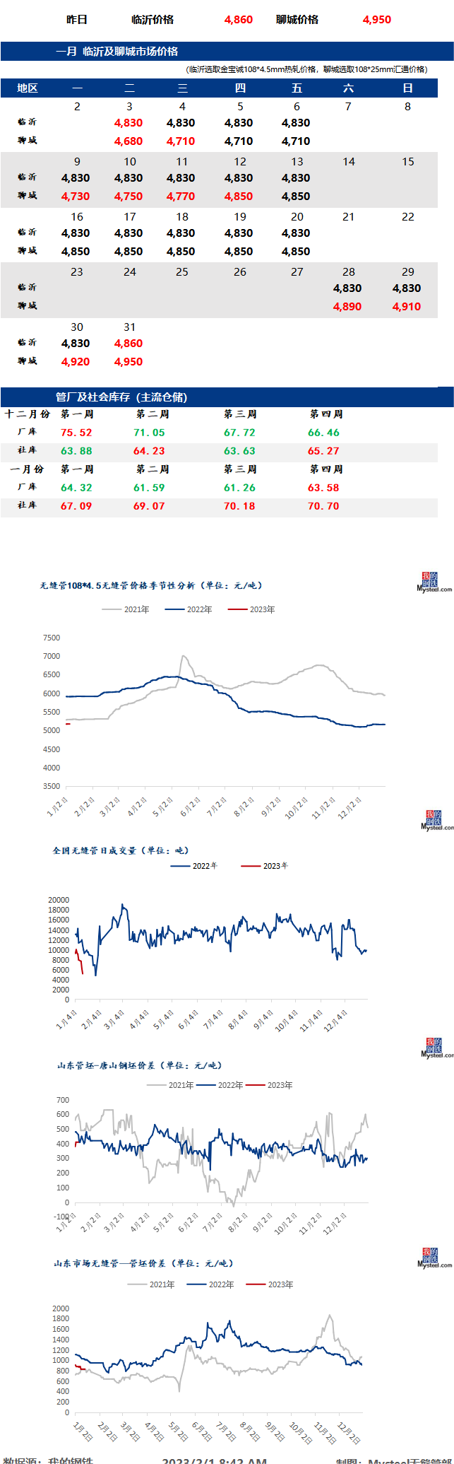 無縫管價(jià)格行情