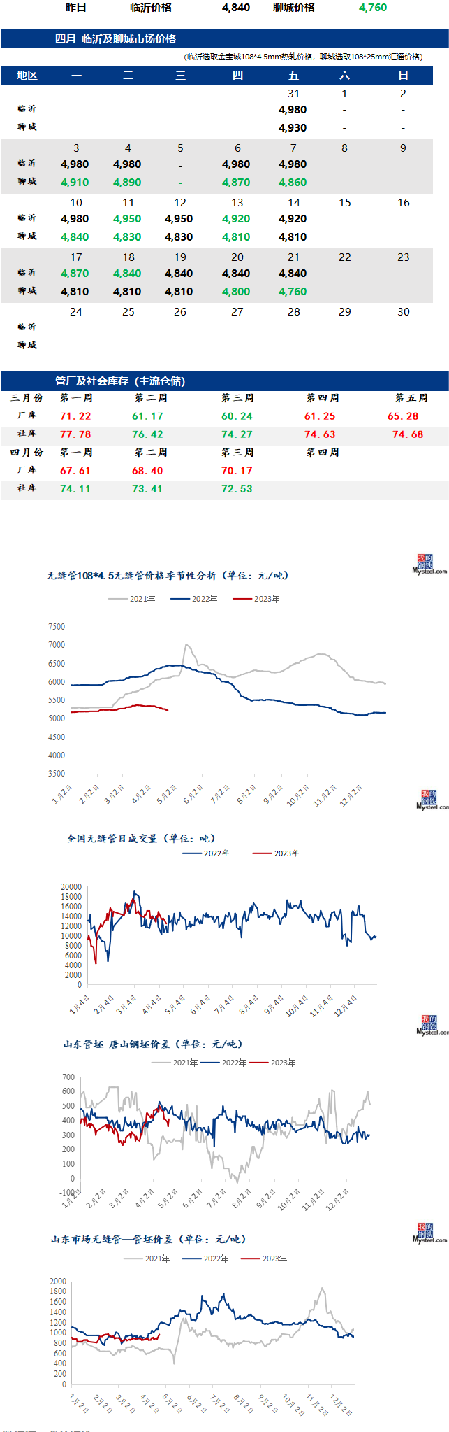 無(wú)縫管最新價(jià)格行情走勢(shì)多少錢