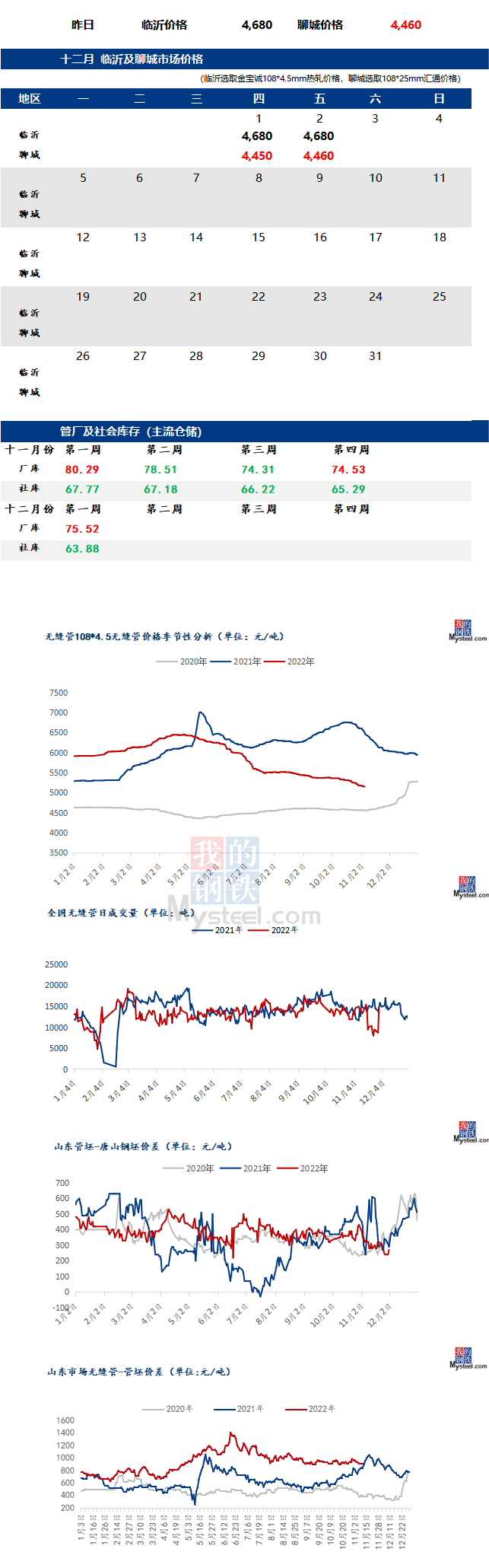 無(wú)縫管價(jià)格行情