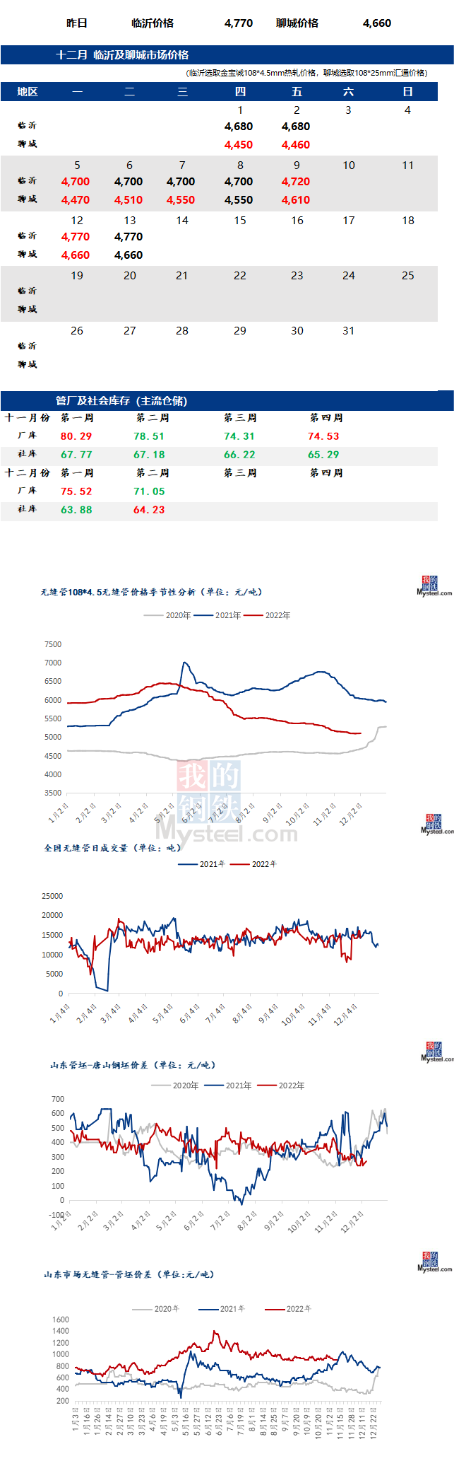 無(wú)縫管價(jià)格行情