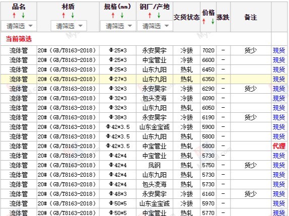 【西安寶雞渭南】2023/5/4日最新無縫管廠家價(jià)格行情無縫鋼管今天的價(jià)格多少錢一噸/一米？