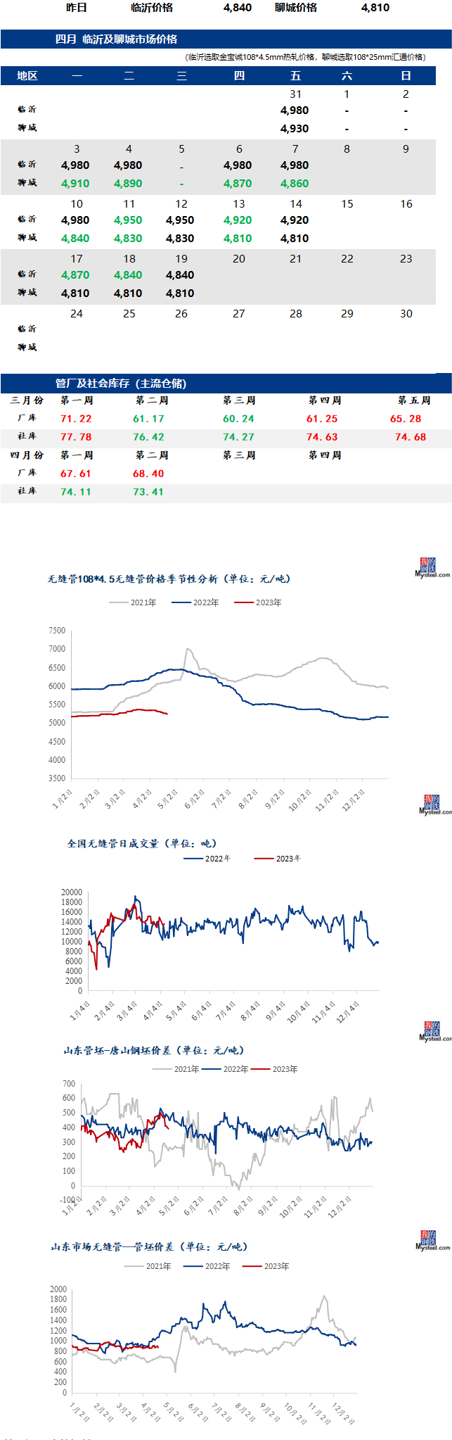 無縫管今日最近價(jià)格行情走勢(shì)多少錢