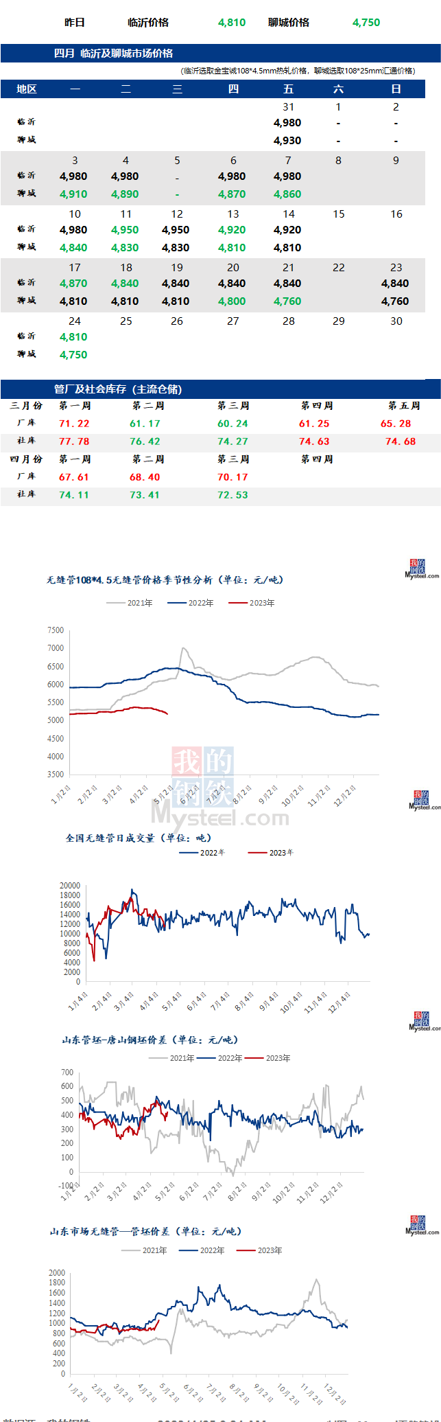 無縫管今日祖新價格行情走勢多少錢