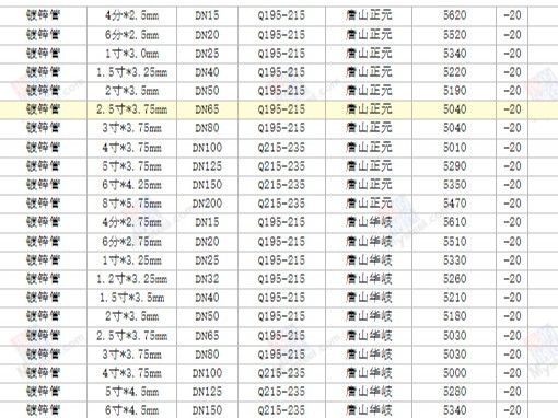 【西安渭南寶雞】2024/8/19最新鍍鋅方矩管廠家價格行情方矩管今天的價格多少錢一噸/一米？