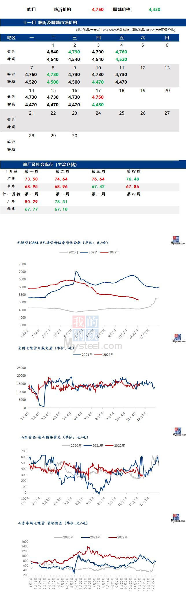 無縫管價(jià)格行情