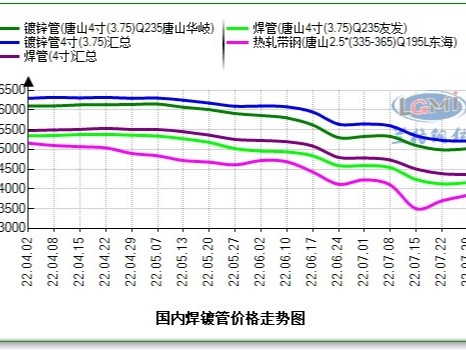 焊管、鍍鋅管4寸*3.75mm最新價(jià)格，多少錢(qián)一噸？