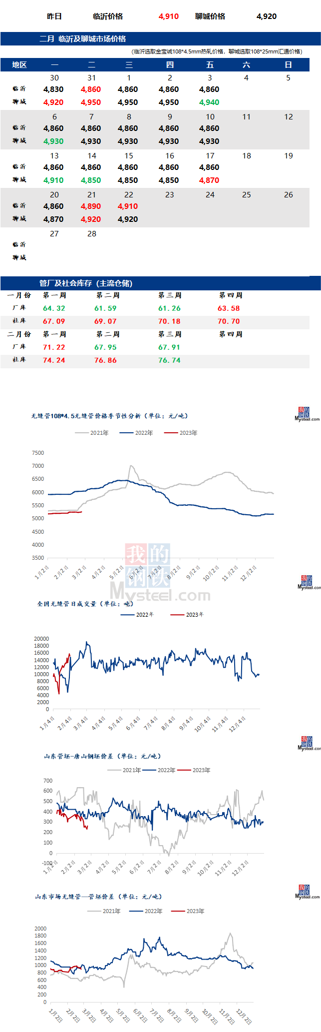 無(wú)縫管價(jià)格行情