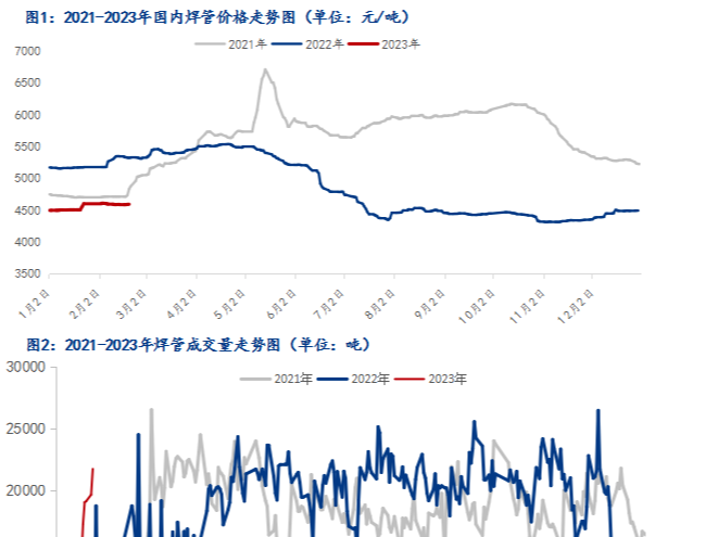 鋼市早報(bào)：部分主流無(wú)縫管廠報(bào)價(jià)提漲 預(yù)計(jì)今日2023/2/23全國(guó)無(wú)縫管價(jià)格偏強(qiáng)運(yùn)行
