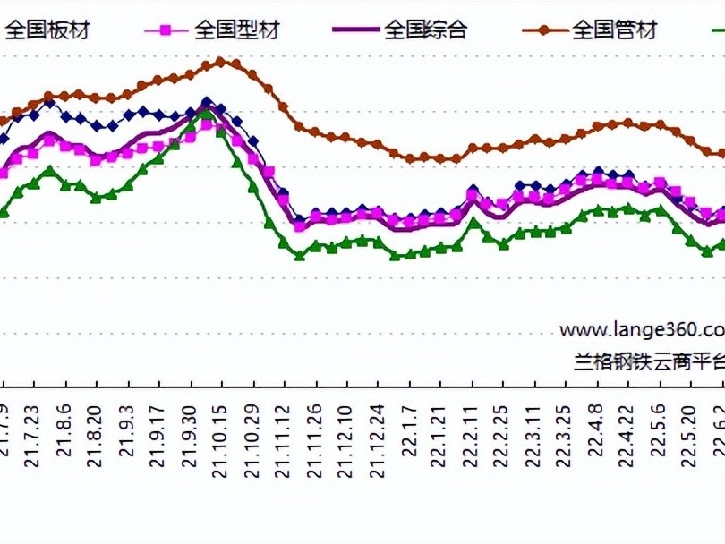 鋼材市場(chǎng)行情怎么樣，價(jià)格還會(huì)跌嗎？
