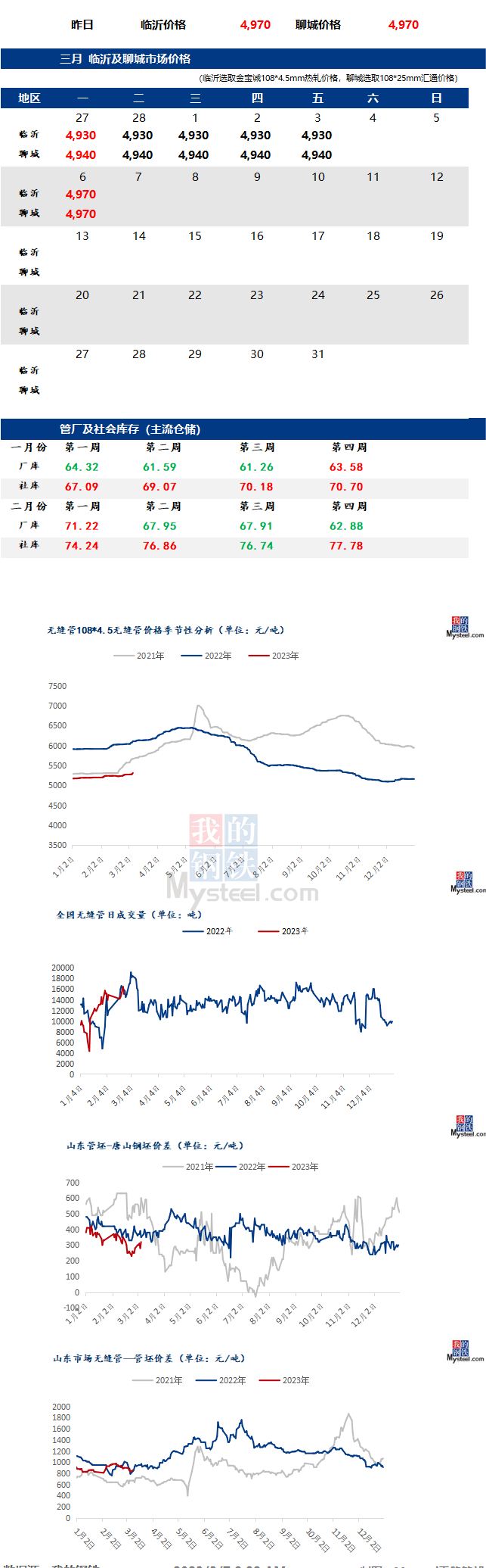 無(wú)縫管價(jià)格行情