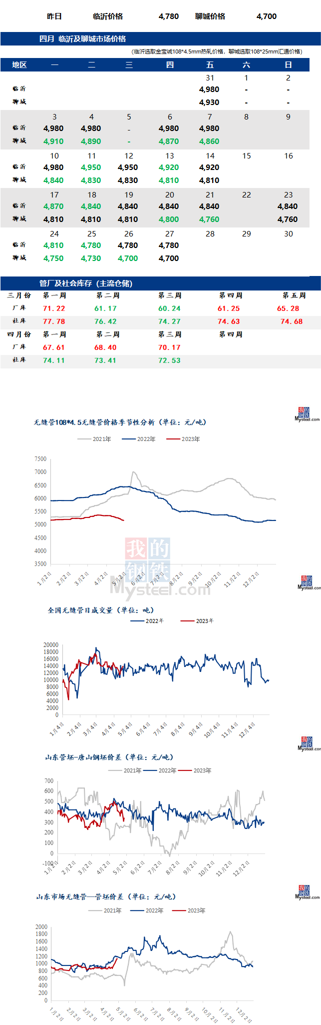 無縫管今日最新價格行情走勢多少錢