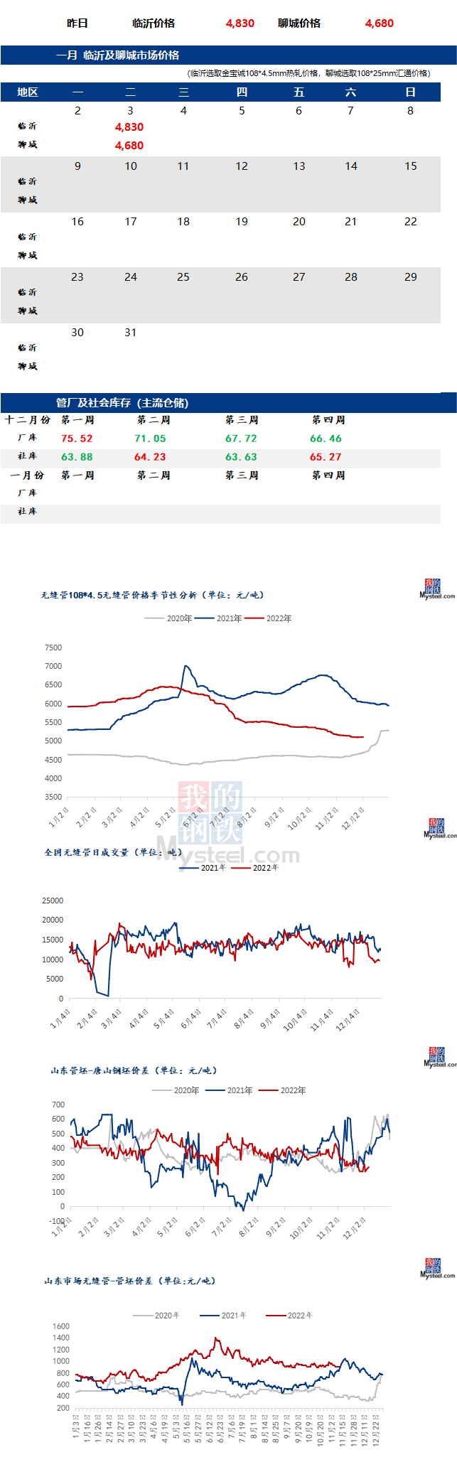 無縫管價(jià)格行情