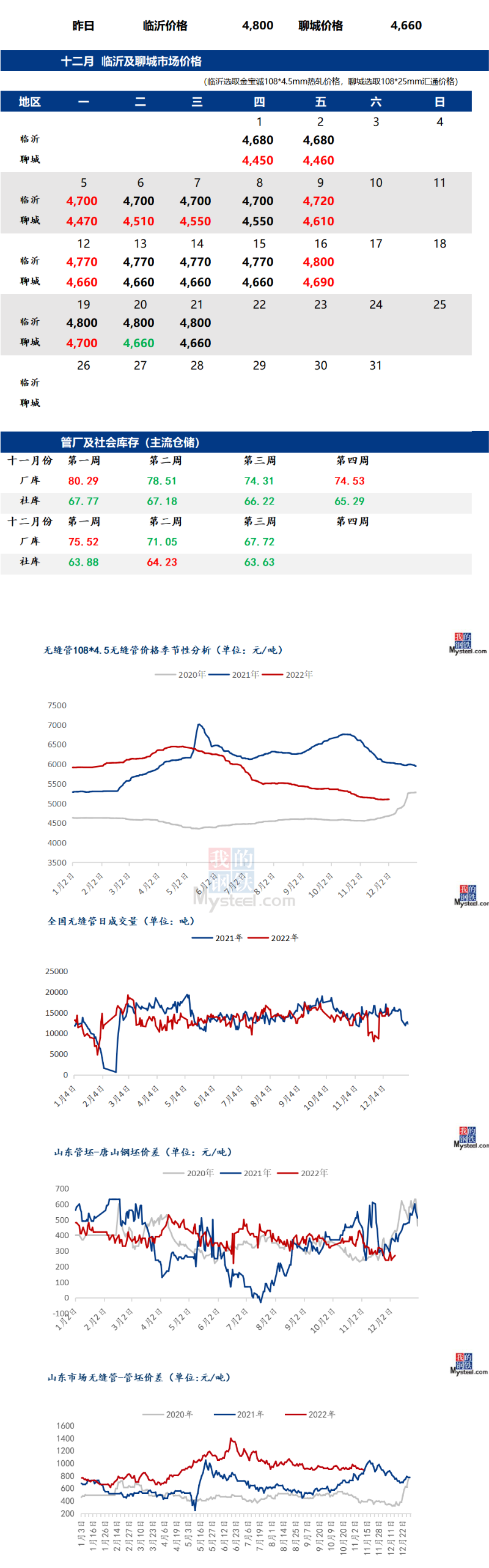 無縫管價(jià)格行情