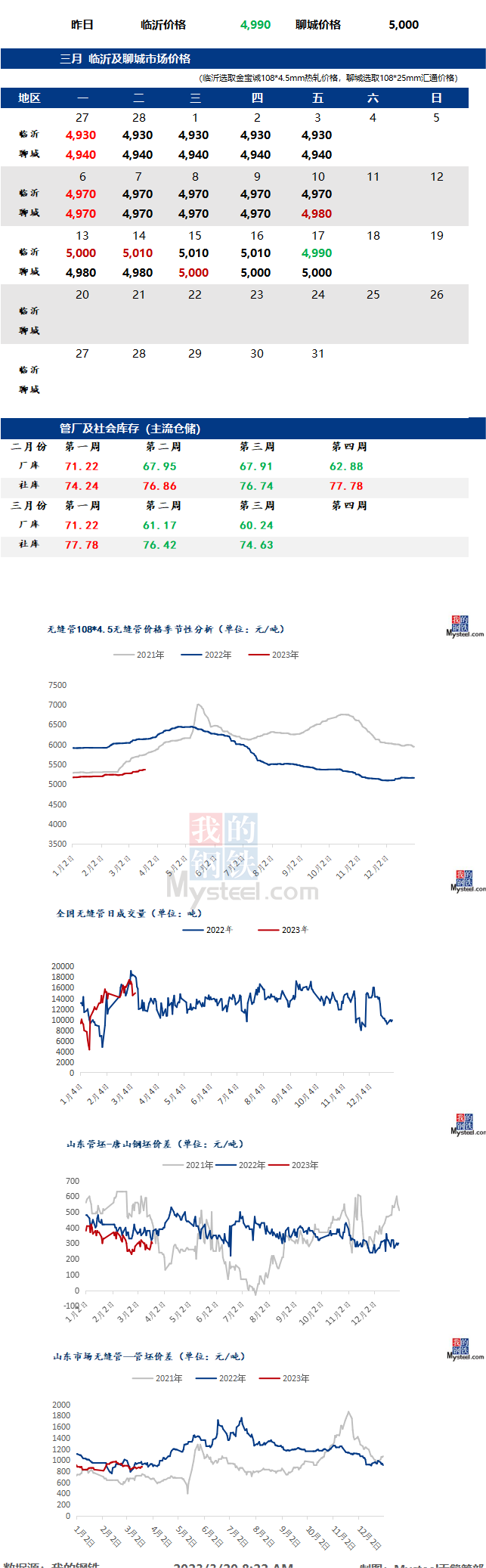 無縫管今日最新價(jià)格行情多少錢
