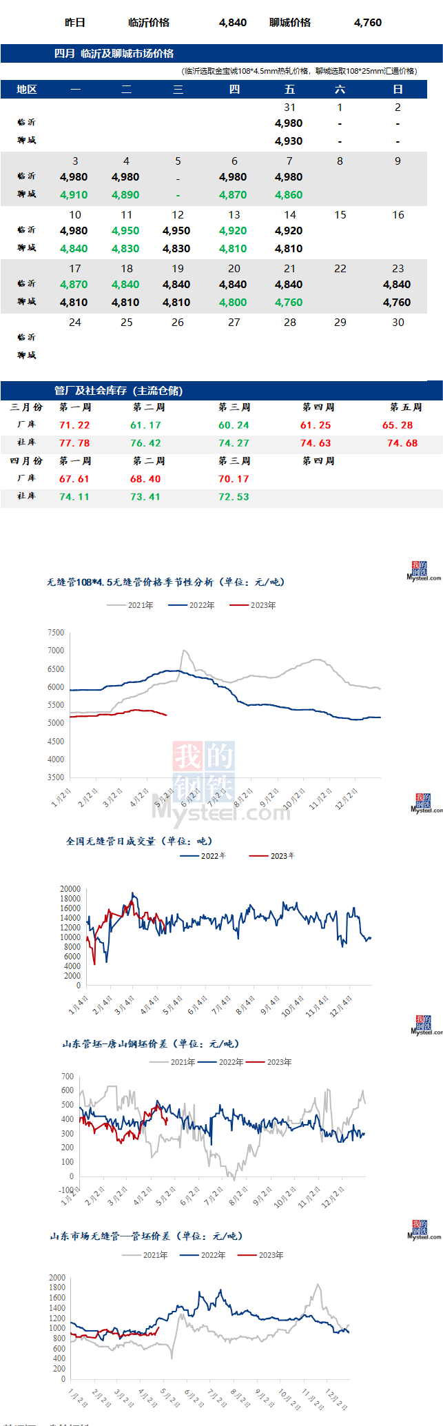 無(wú)縫管近日最新價(jià)格行情走勢(shì)多少錢(qián)