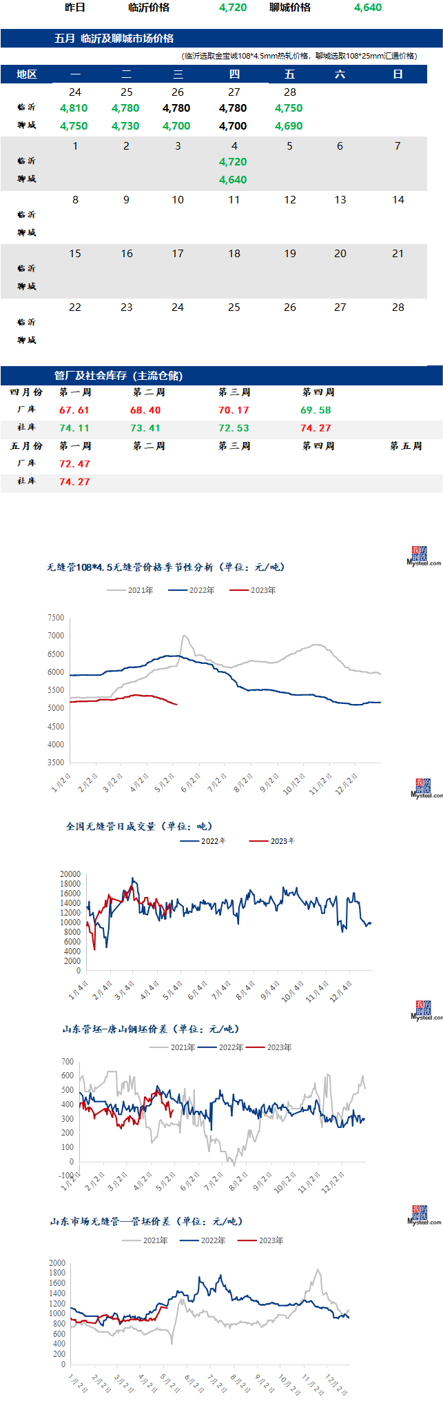無縫管今日最新價格行情走勢多少錢