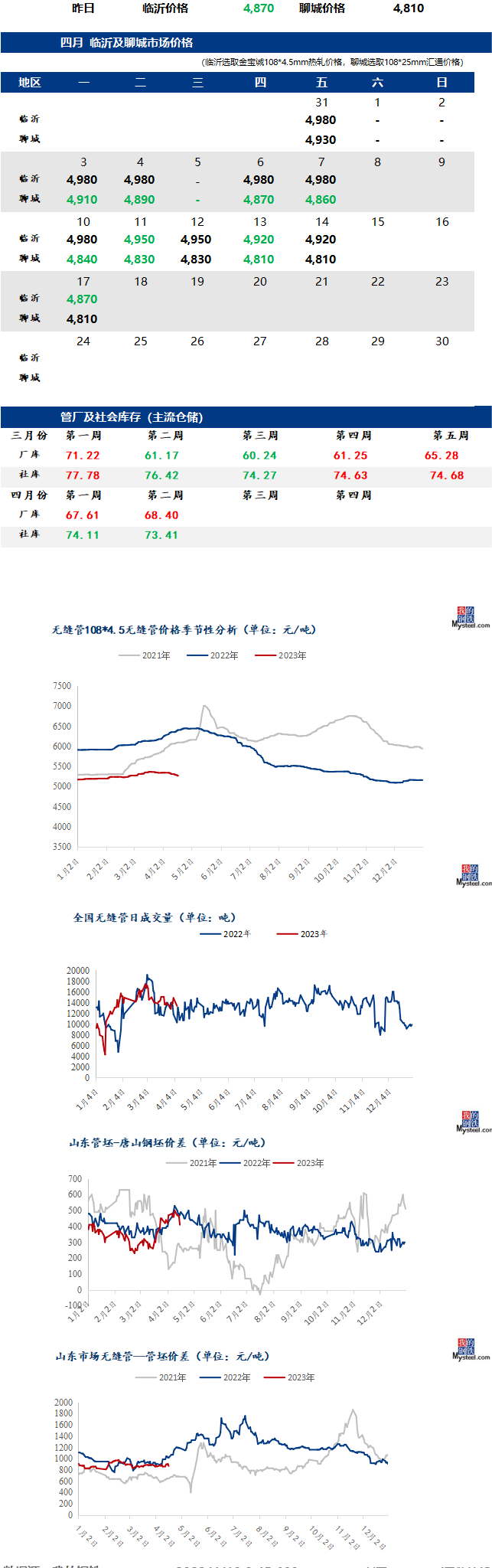 無(wú)縫管今日最新價(jià)格行情走勢(shì)多少錢