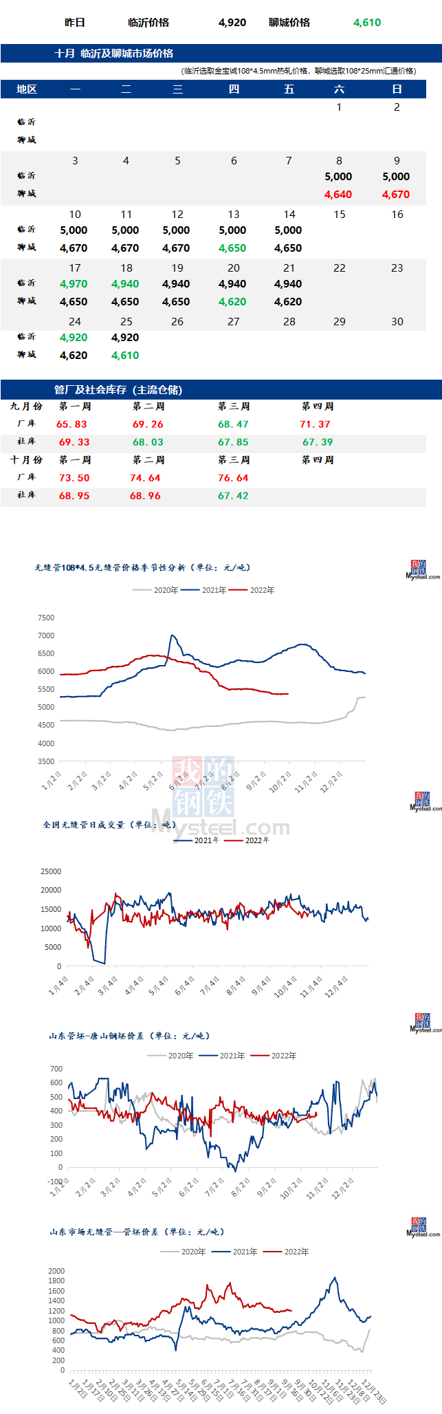 無(wú)縫管價(jià)格行情