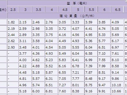 國(guó)標(biāo)焊接鋼管都有幾種，分別執(zhí)行那些焊管標(biāo)準(zhǔn)？