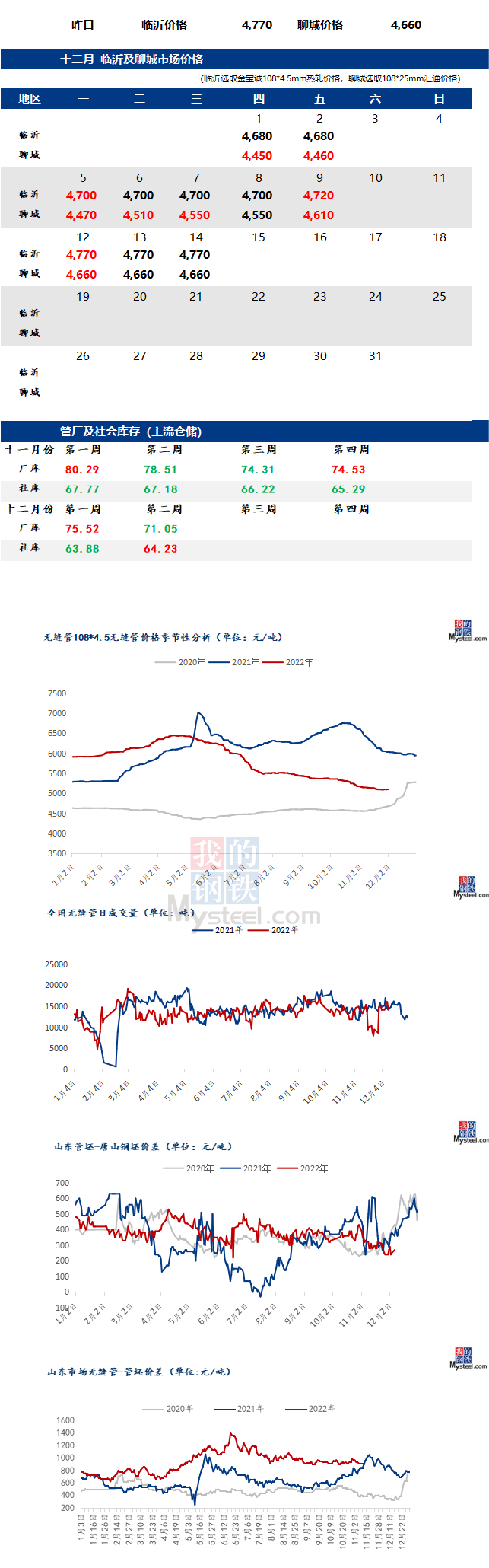 無(wú)縫管價(jià)格行情