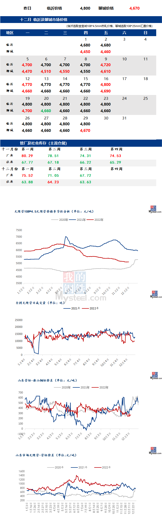 無縫管價(jià)格行情