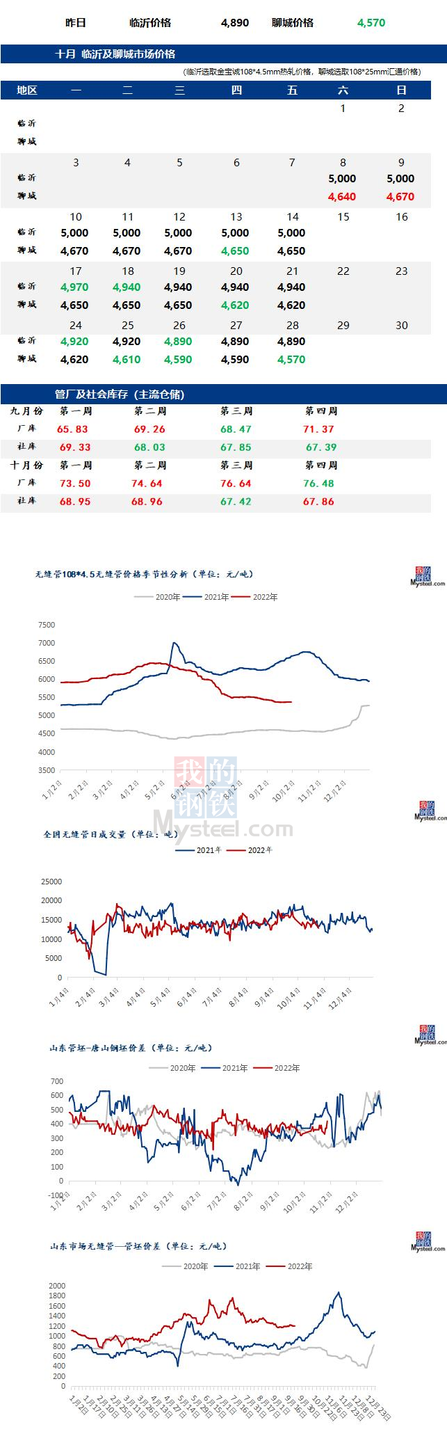 無縫管價(jià)格行情